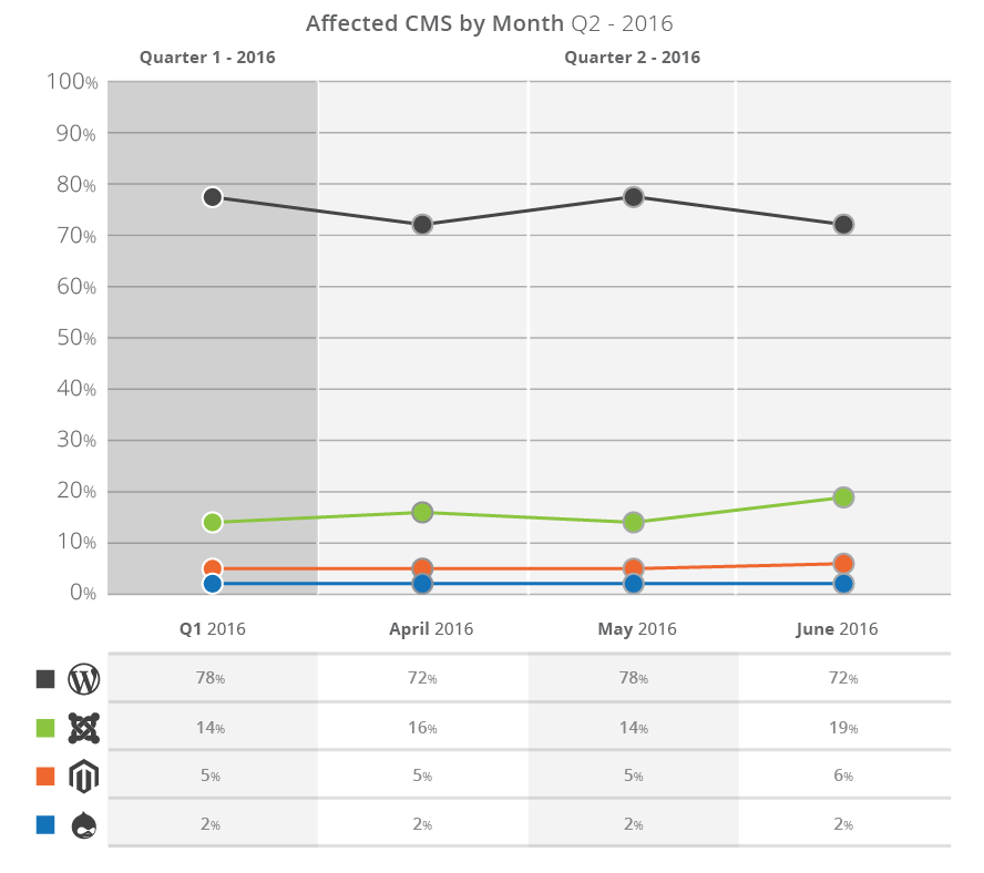 Affected cms month