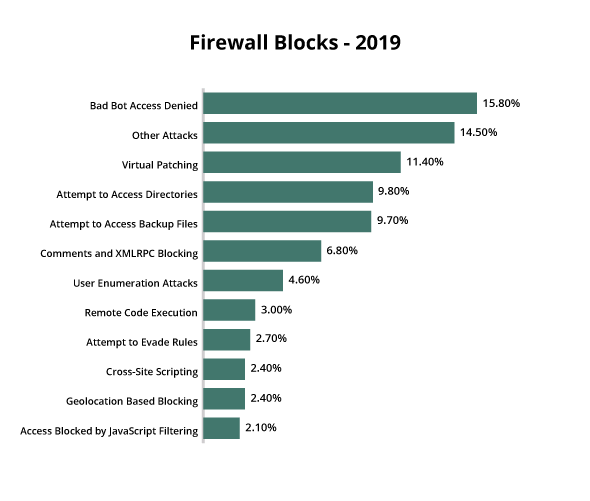 Week 10 - XSS Obfuscated Payloads - Web Hacking Tips