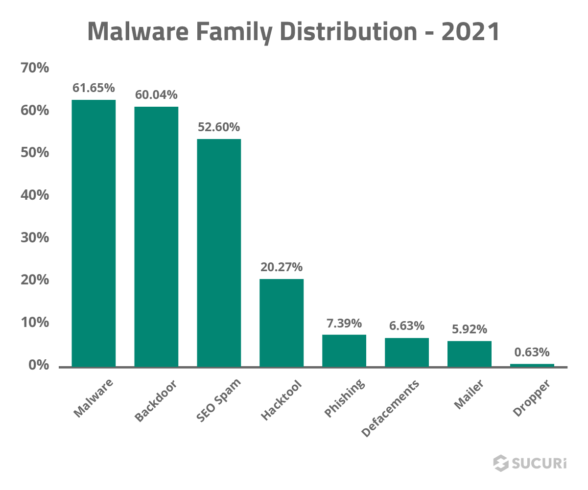 Bad Browser Plug-ins Gone Wild: Malvertising, Data Exfiltration