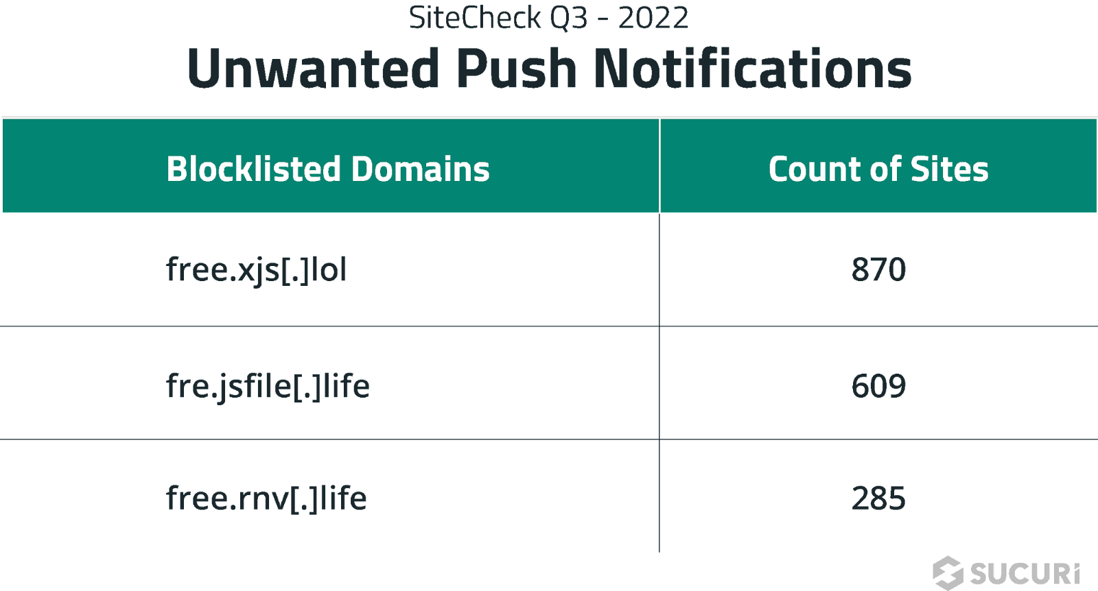 Blacklisted Domains used in Massive WordPress Infection