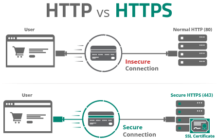 SSL File Extensions and Formats - Beginners Guide