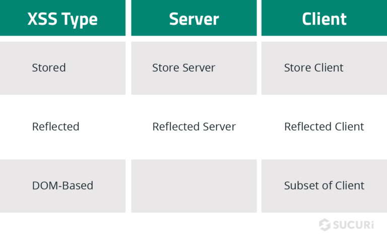 XSS Cheat Sheet V. 2018