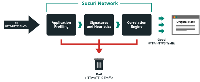 What is a Web Application Firewall (WAF)? - Check Point Software