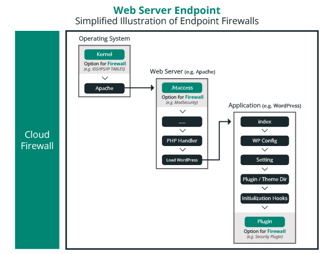 What is a Web Application Firewall and Why Do You Need One?