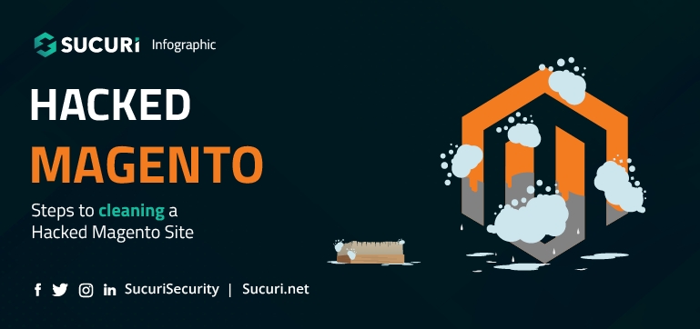 Sucuri Infographic How to clean a hacked Magento Site OG