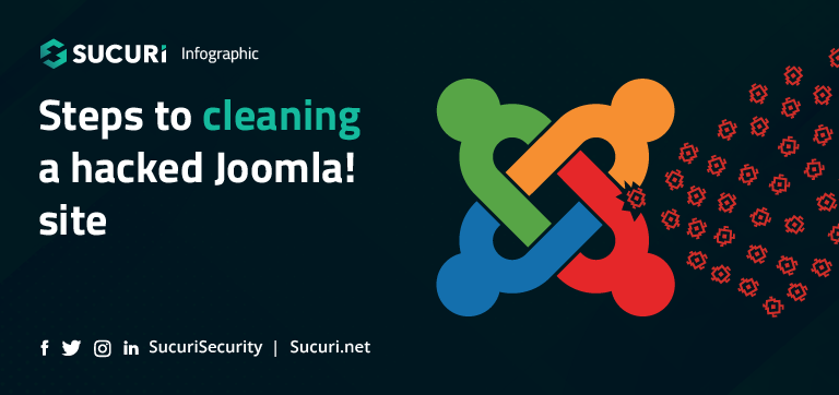 How to clean a hacked Joomla Site Sucuri Infographic Featured Image
