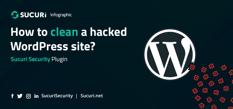Sucuri Infographic How to clean a hacked WordPress site