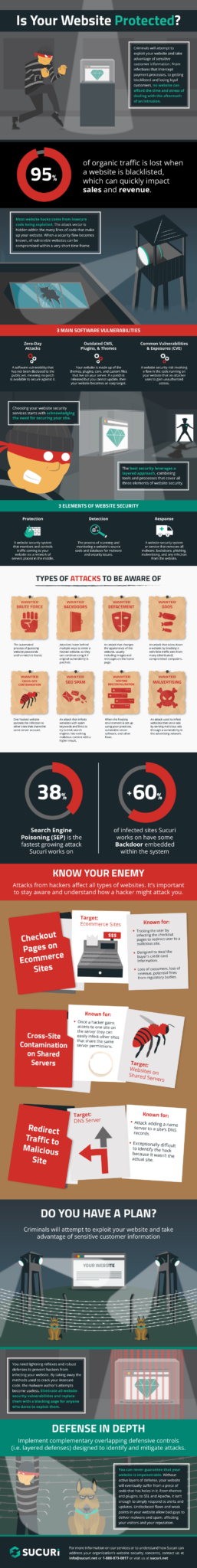 Security For Web Agencies - Infographic | Sucuri