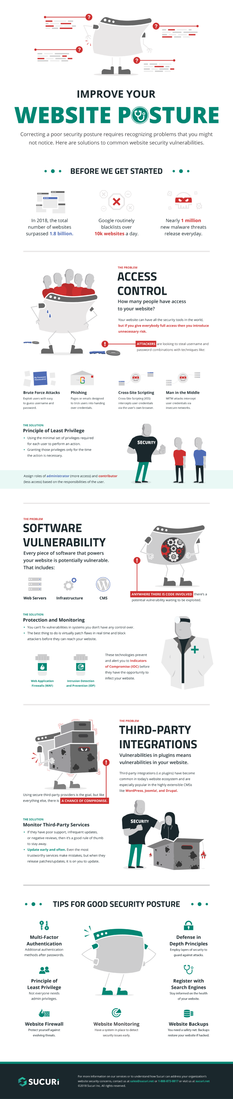 Improve Your Website Posture - Infographic | Sucuri