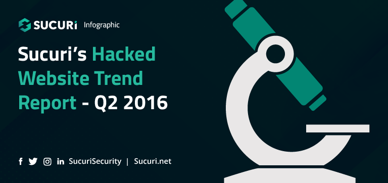 Sucuri Hacked Trend Report Q2/16 Infographic Featured Image