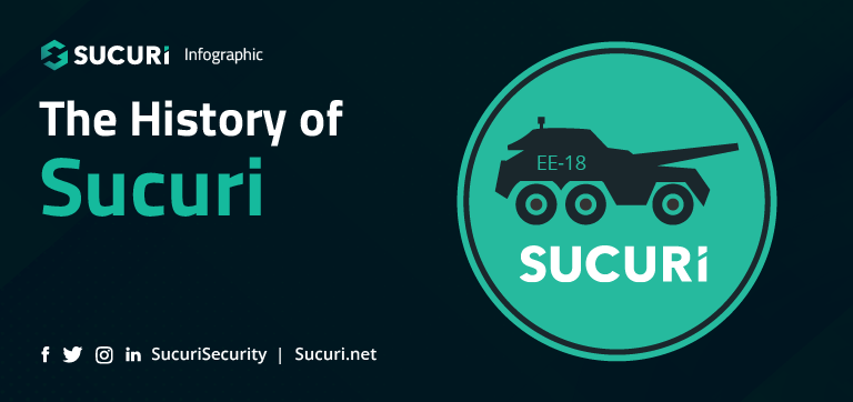 History of Sucuri Infographic Featured Image
