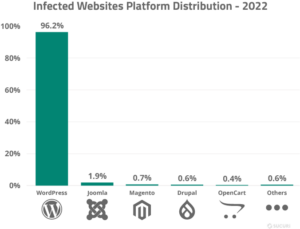 2022 Website Threat Research Report | Sucuri