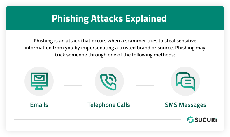 Phishing Attacks Explained