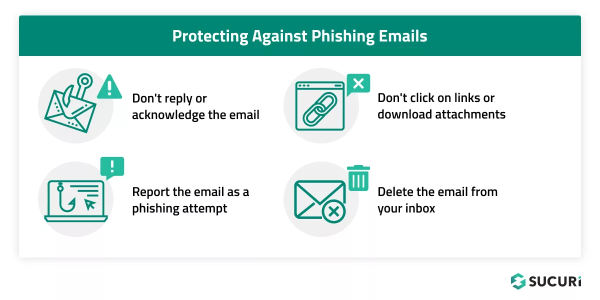 Protected Against Phishing Emails