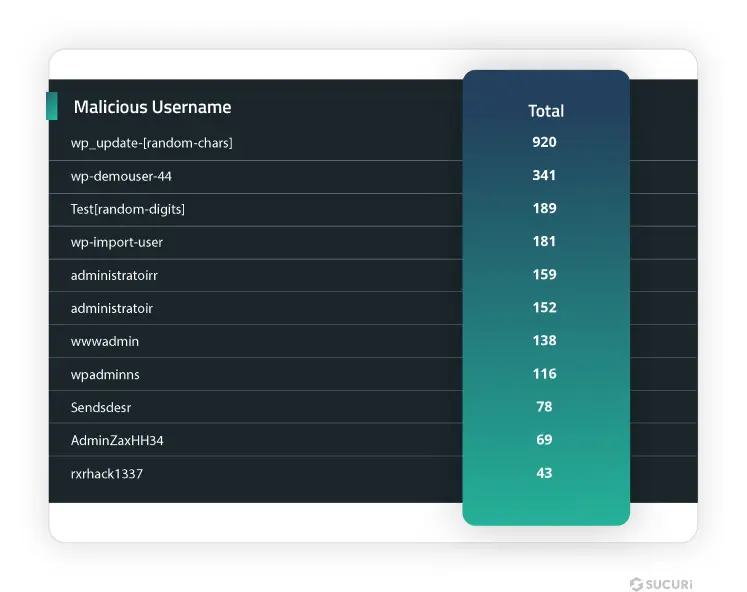 malicious-username