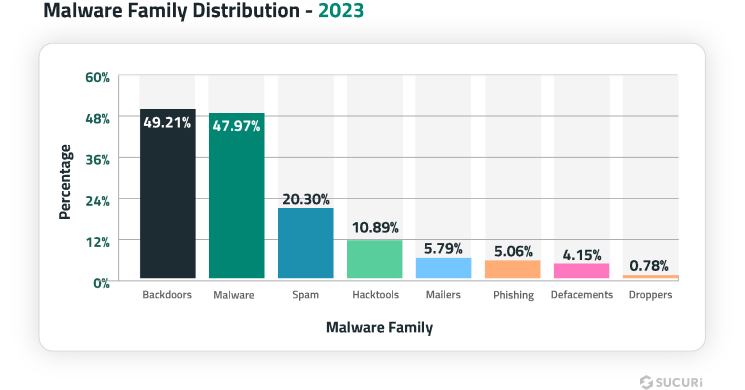 malware-family