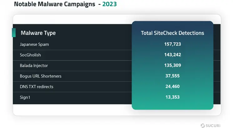 notable-malware-campaigns