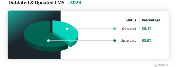 outdated-cms