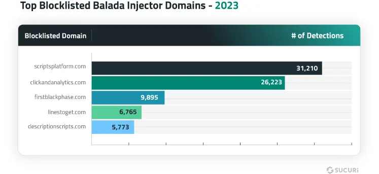 top-blocklisted-balada-injector