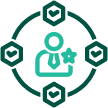 Experienced Security Analysts